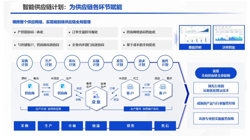 从线下到线上：批发零售行业的巨变与未来趋势